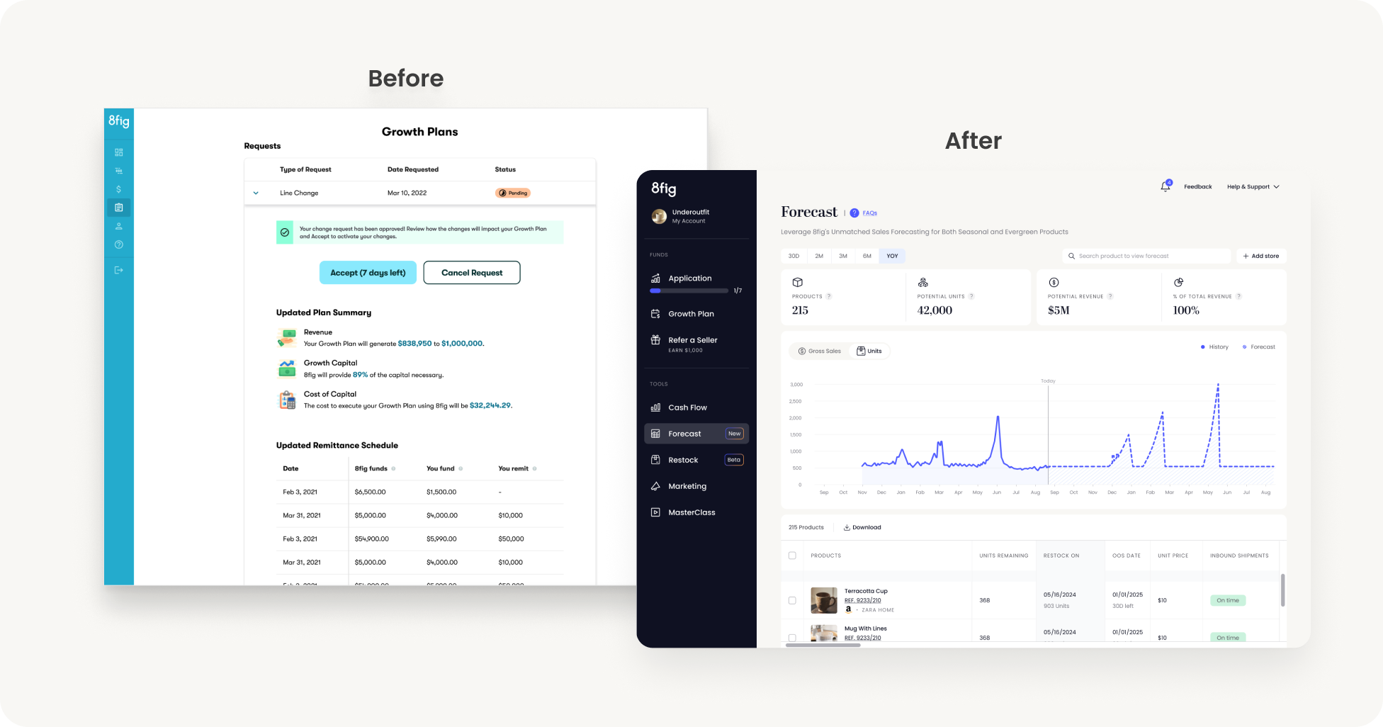 8fig before and after redesign