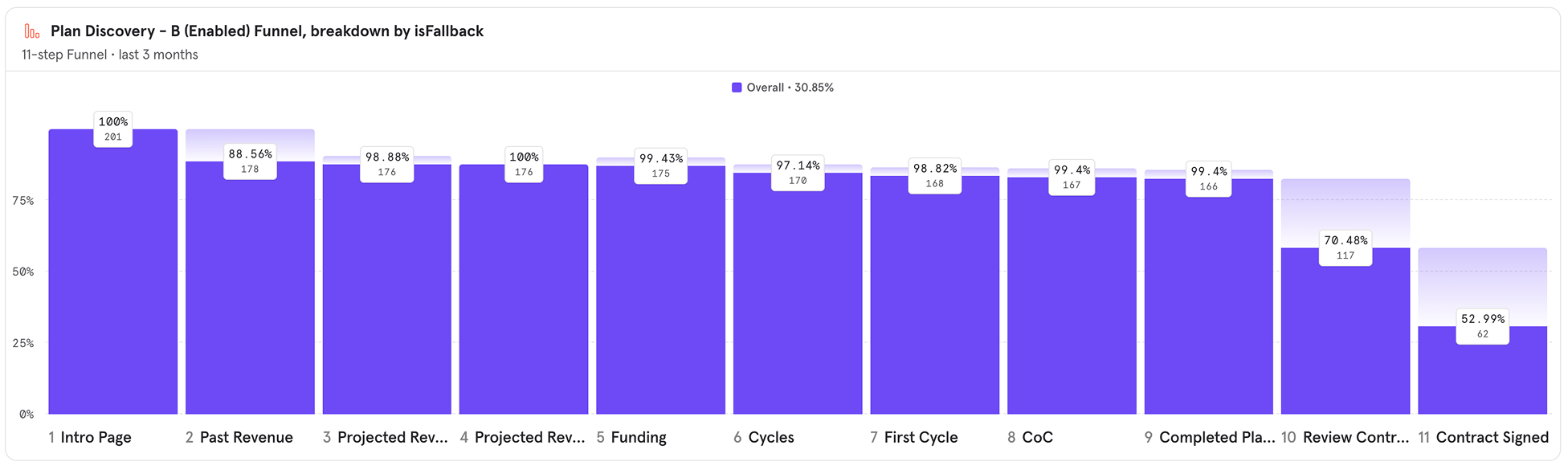 8fig contract review results