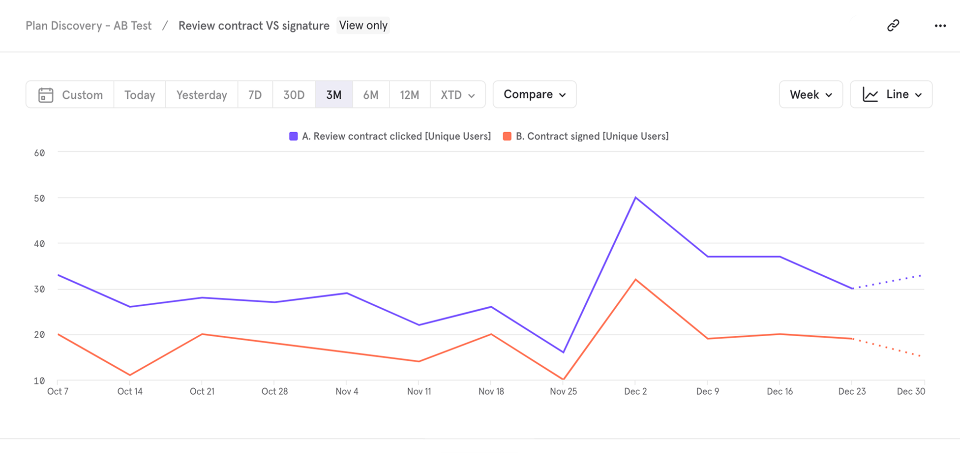 8fig data results graph