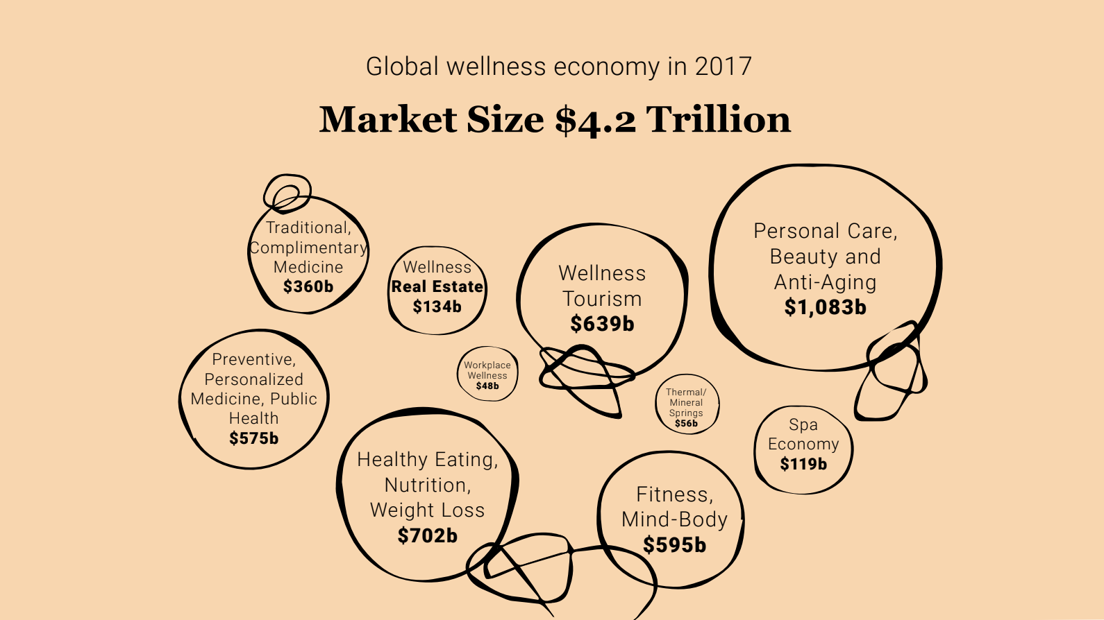 WeWork x Being presentation slide